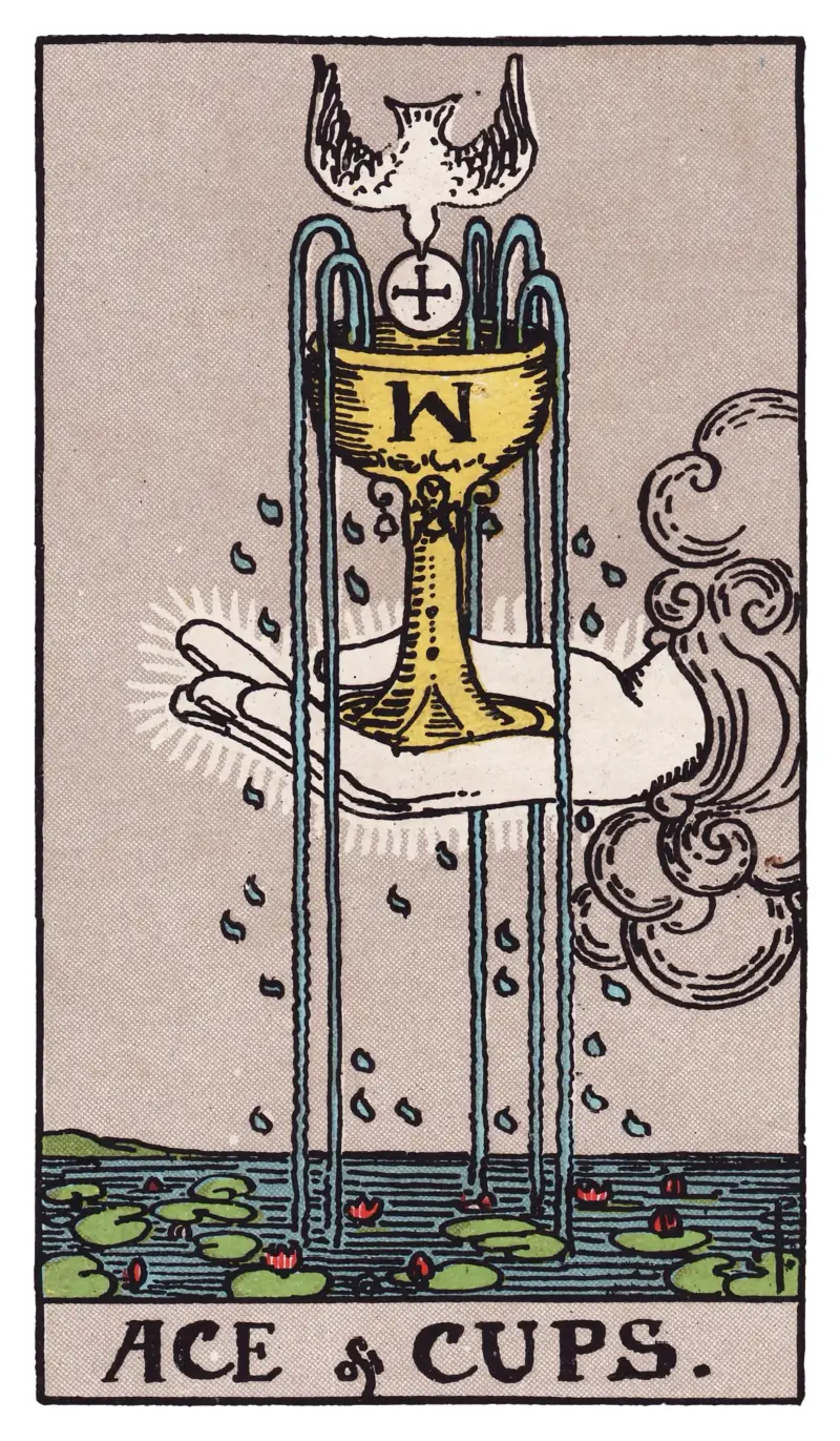 Ace of Cups tarot card — hand from a cloud offering a chalice pouring five streams into a lotus pool, a dove descending with a wafer, Rider-Waite-Smith deck